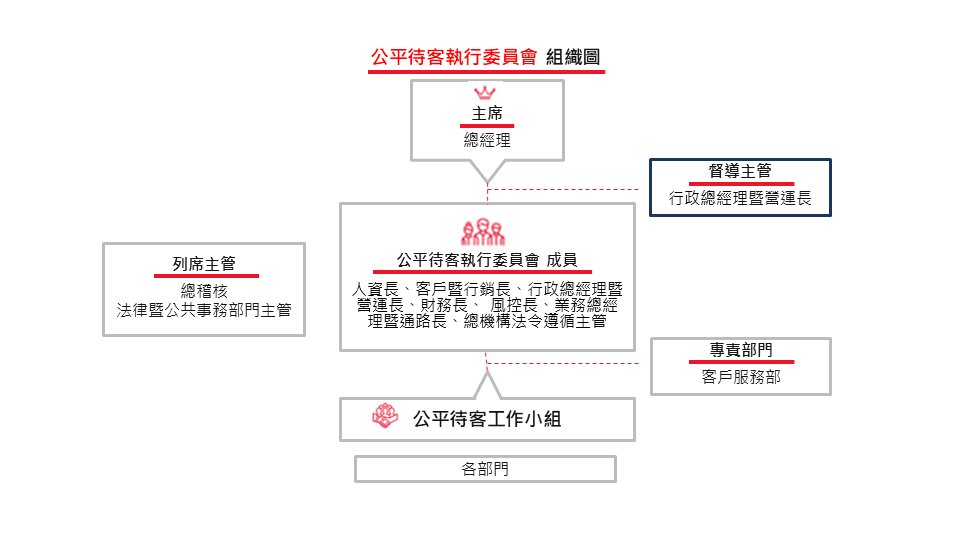 公平待客執行委員會組織圖